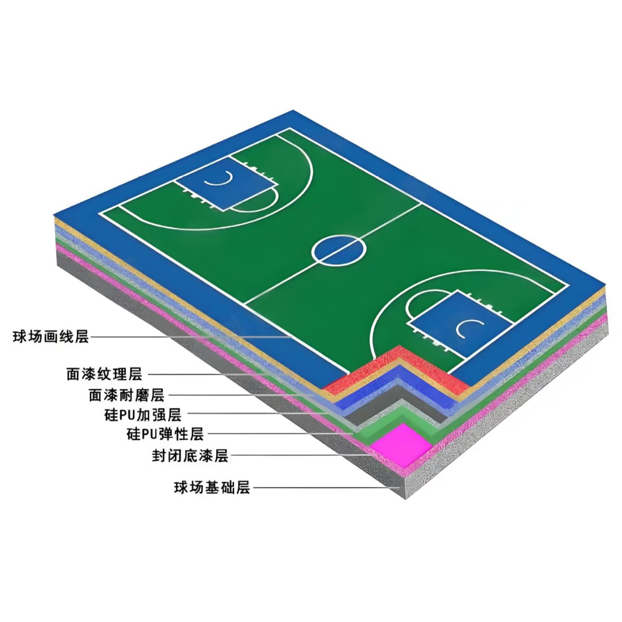 鹤壁市硅PU材料EPDM颗粒 - 一站式服务